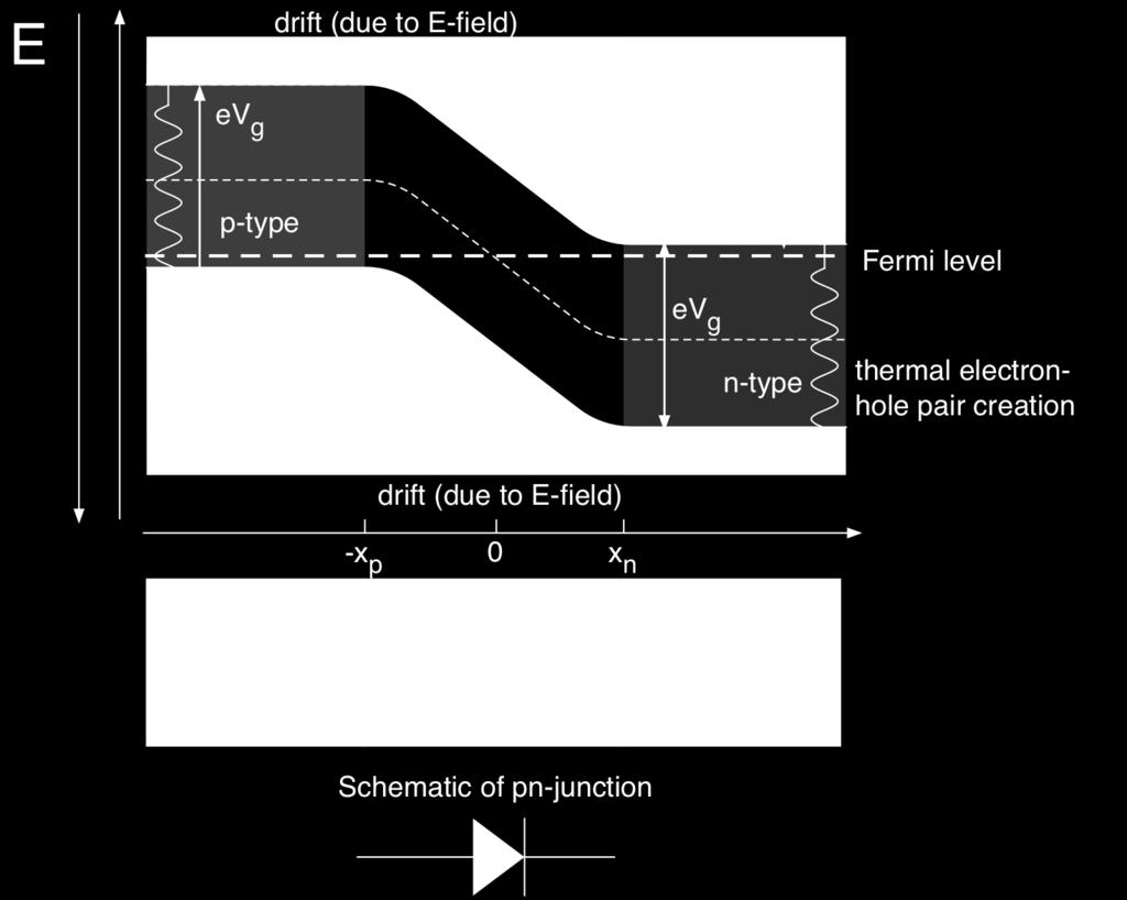 Function of Solar Cells p-n junction Source: http://wanda.fiu.