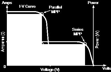 0 I SC R = V OC Maximum Power Point (MPP): P