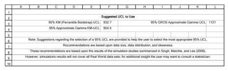 ProUCL Output (cont d) Some items to consider when evaluating the most appropriate 95% UCL result: Distribution of data set Sample locations Distribution of concentrations throughout the Release Area