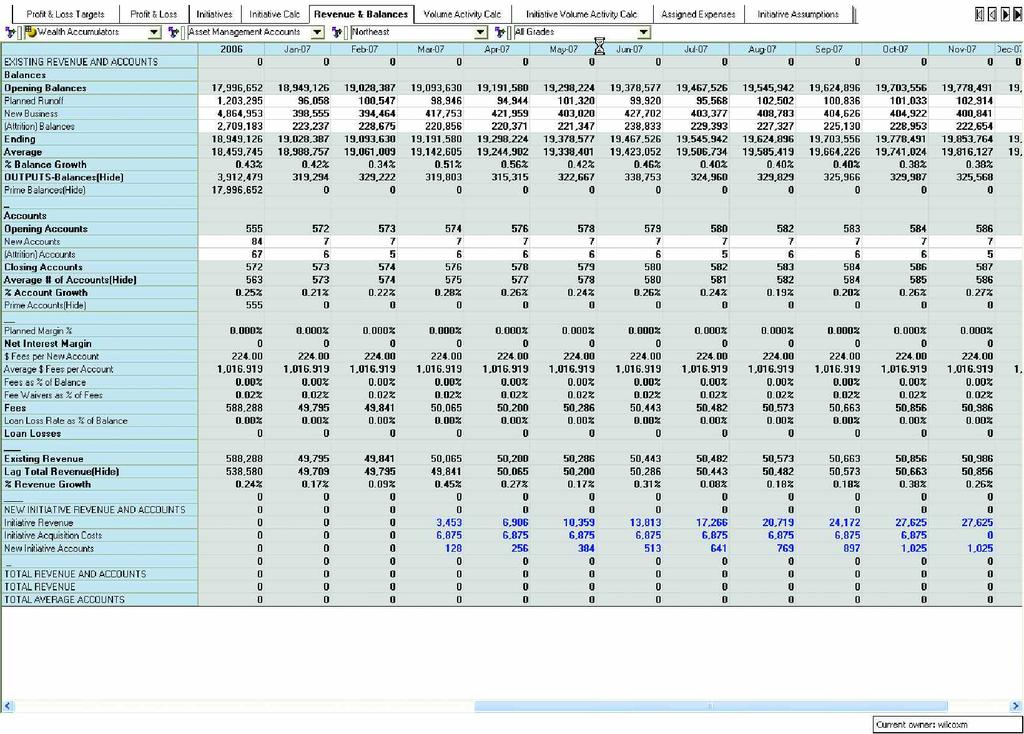 The calculations derived here are driven from an Initiative Assumptions tab (not shown), as well as the Revenue & Balances and Assigned Expenses tabs which are described in greater detail below.
