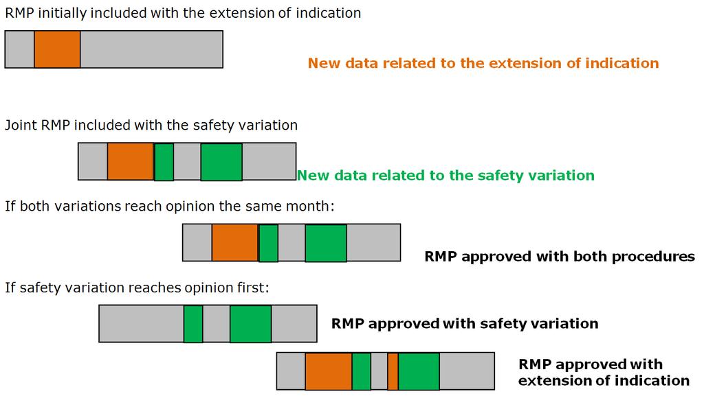 assessed within the extension of indication procedure. This joint RMP will be considered the approved RMP once the extension of indication variation reaches opinion.