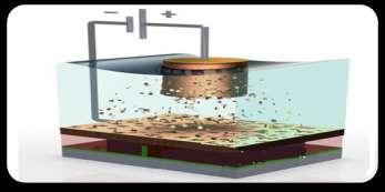 Step 20-Electroplating -The wafers are put into a copper sulphate solution as this stage. -The copper ions are deposited onto the transistor thru a process called electroplating.