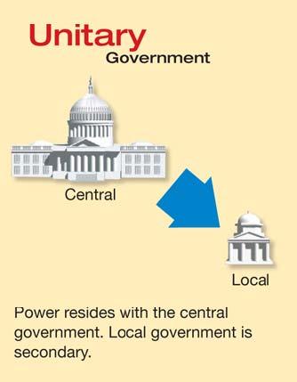 Unitary Government In a unitary model, all power belongs to the central government, which may grant some powers to local governments.