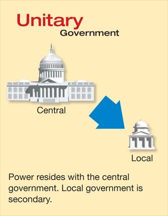 Unitary Government In a unitary model, all power belongs to the central government, which may grant some powers to local governments.