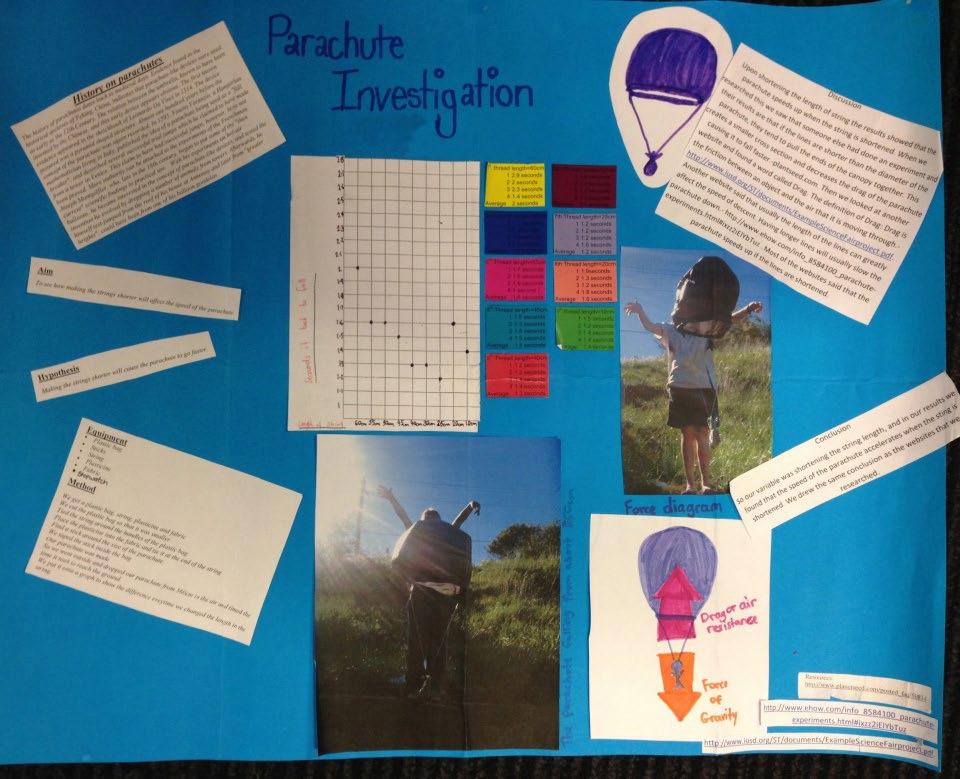 Work sample 9 Investigation poster: Parachute design Student work samples are not licensed under the creative