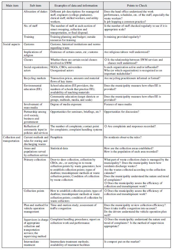 Table 2: An example of checklist for