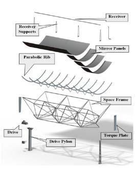 Current Cost of Parabolic Trough Collectors Kurup and Turchi, Parabolic Trough Collector Cost Update for