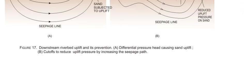 the differential pressure head between upstream and downstream which cause uplift of river