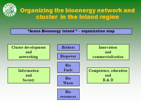EXPERIENCES FROM ESTABLISHING A BIOENERGY CLUSTER IN HEDMARK AND OPPLAND COUNTIES IN NORWAY Session V Biomass
