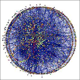 Graph Theory Vertex (node) Cycle Edge -5 Directed Edge (Arc) 7 10 Weighted Edge Molecular interaction networks are mapped as graphs The yeast interaction network Useful Operation on Graphs A graph