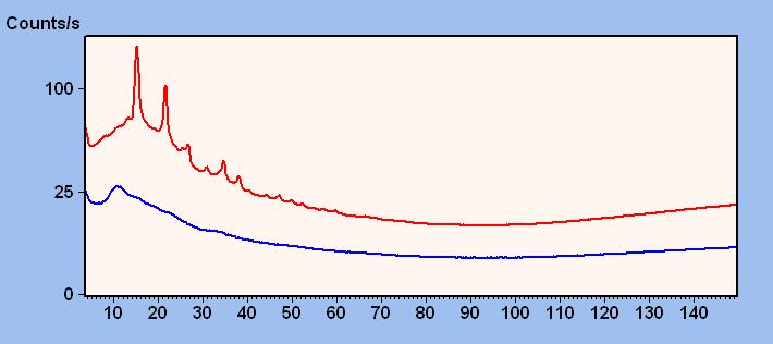 Atomic PDF G(r) [Å -2 ] Nano-porous Upsalite PDF results