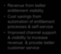 all environments (including virtual machines) Increased customer satisfaction due to selfservice &