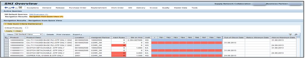 Review Inventory Status (continued) The SNI Overview window provides inventory information by location-product: Current stock on hand Number of custom SNI alerts maintained and status of the alerts