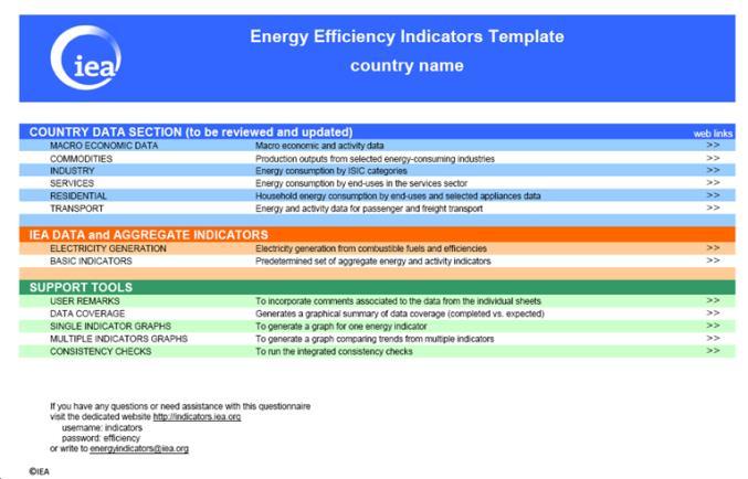 Energy Efficiency Data Collection and Indicators (#1) Why?