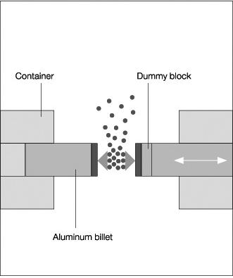 Application of Boron Nitride to the Billet and/or Dummy Block Figure 8. Schematic diagram of electrostatic coating. Boron nitride can be applied either as a powder or a water-based suspension.