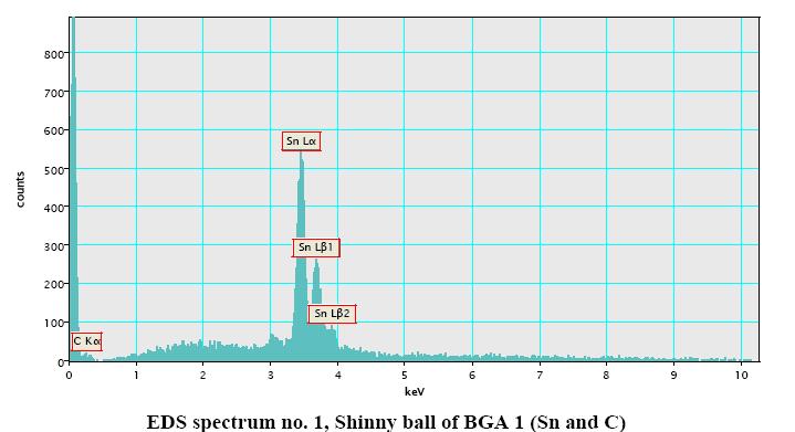 The spectrums of the BGA