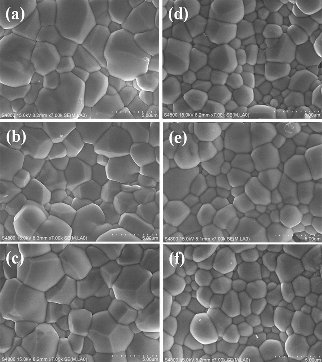 -582- Journal of the Korean Physical Society, Vol. 58, No. 3, March 2011 Fig. 4. tanδ and density of PNN-PMN-PZT ceramics sintered at 1250 C with different CeO2 amounts. Fig. 2. SEM photographs of PNN-PMN-PZT ceramics sintered at 1250 C with different CeO2 amount: (a) 0.