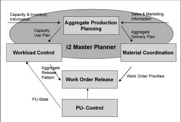 Description of Modeling and Implementation Process at ALCO - Methodology and Initial Modeling Phases to be made measurable ( for example, what is meant by improving ).