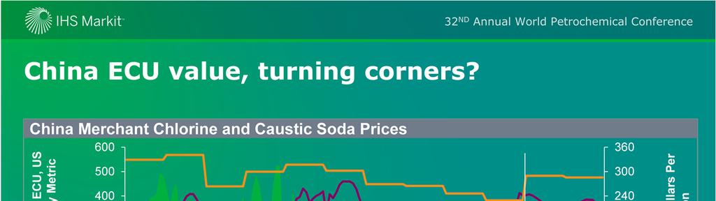 The above chart is showing the price trends for merchant chlorine and caustic soda in the Chinese domestic market.