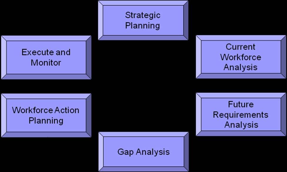 HQMC Strategic Workforce Planning Why Strategic Workforce Planning (SWP)?