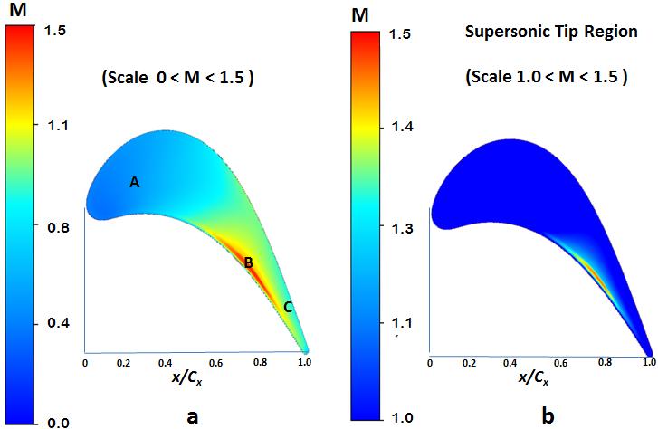 5 CFD and experiment tip heat transfer coefficient distribution at M exit = 0.