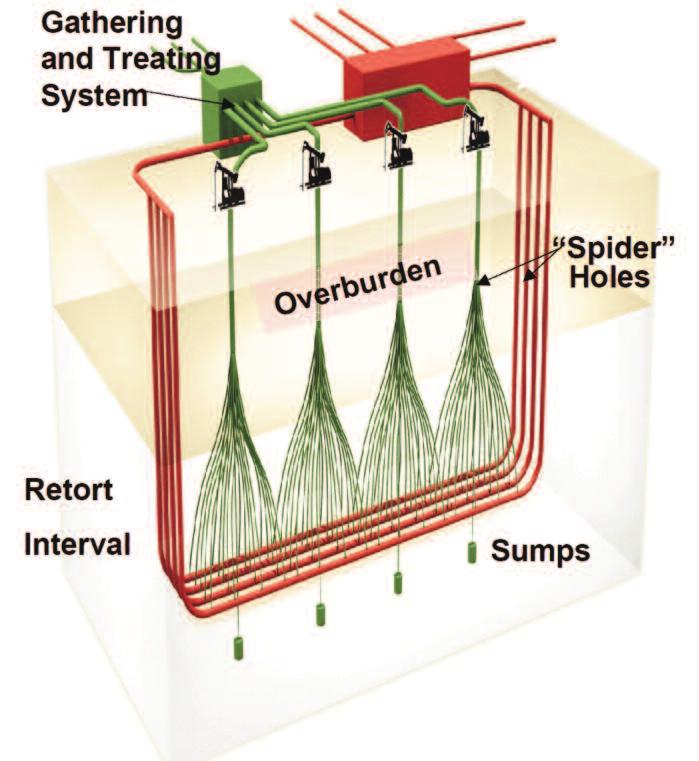 Fig. 1. Conceptual diagram of nuclear-geothermal energy storage system ifornia solar data.