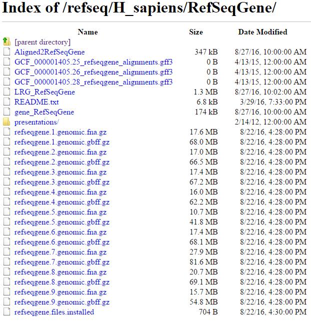 Figure 5. Example of common directory and file structure containing the latest RefSeq release. File suffixes remain consistent while prefixes denote the file.