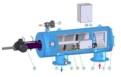 Automatic Electric Filters AF-700 AF - 9800 AF-900 1 Flushing valve 2 Motor 3 Cover 4