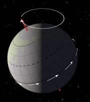 latitudes - wobbling of earth s axis (precession) - affects when