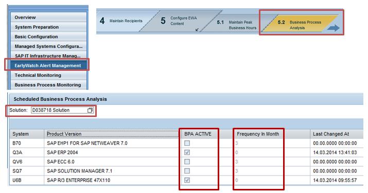 Activate Business Key Figures How to activate enhanced SAP EarlyWatch Alert content? 1. Choose solution that contains the system. 2. Set BPA active for the relevant SAP ERP system. 3.