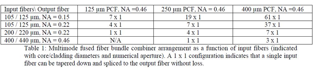 Part III: Example fiber laser and amplifier