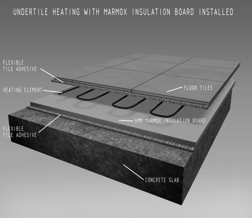 Insulation boards reduce heat up times considerably, as displayed below.