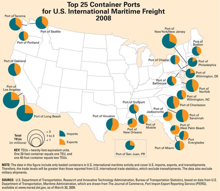 Gulf Coast Container Ports Let s take a break
