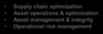 management Enterprise risk management