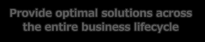 solutions across the entire business