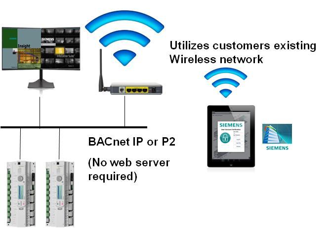 Figure 8: Facility Prime Connection to Building Automation System Facility Prime connects to the APOGEE BAS using the site s Wi-Fi network.