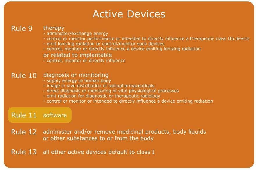 MDR: Software as Medical Device 55 Rule 11 MDR: Software as Medical Device Software intended to provide information which is used to take decisions with diagnosis or therapeutic purposes is