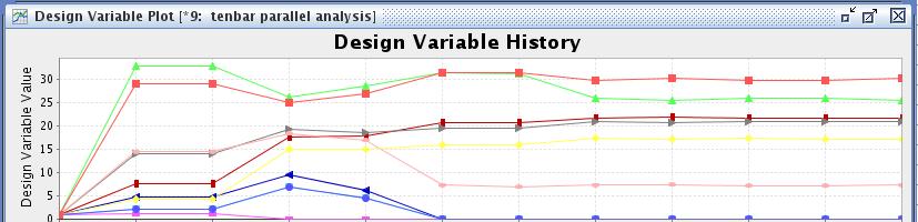 Variables Plot Responses and show