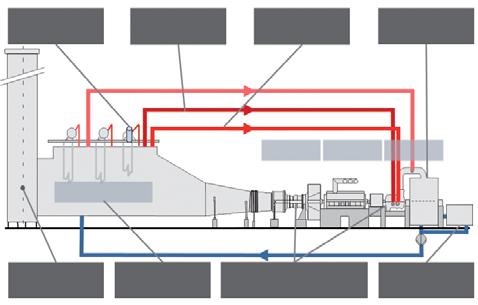 3 Plant design for fast cycling Most of the existing combined cycle power plants were initially designed for base load operation due to low fuel prices in the nineties resulting in low electricity