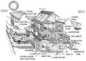 T.S. Saitoh / Applied Energy 64 (1999) 215±228 217 Fig. 1. Illustrative view of HARBEMAN house.