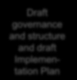 Draft governance and structure and