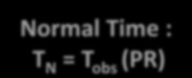 Observation Time (T obs ) T N < T obs for PR < 100% (ex : 80%) Below average performance T N = T obs for PR = 100% Average performance T N > T obs for PR > 100% (ex : 120%) Superior performance