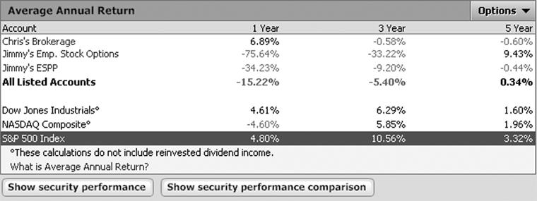 In the Average Annual Return window: Click Show security performance to see how each security is contributing to the total return for an account.