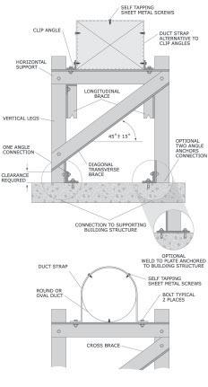 Bracing Details and Installation Instructions: Floor-mounted Ducts Bracing Details and Installation