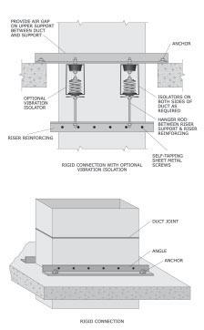 Bracing Details and Installation Instructions: Duct Penetrations Bracing Details and Installation Instructions: Duct Penetrations Interior duct penetrations Figure 60: Penetration for interior round