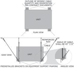 SUSPENDED EQUIPMENT ATTACHMENT Do not mix bracing systems for strut and cable bracing.