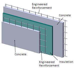 Differences between EnCon EnCon produces a number of different insulated precast concrete products.