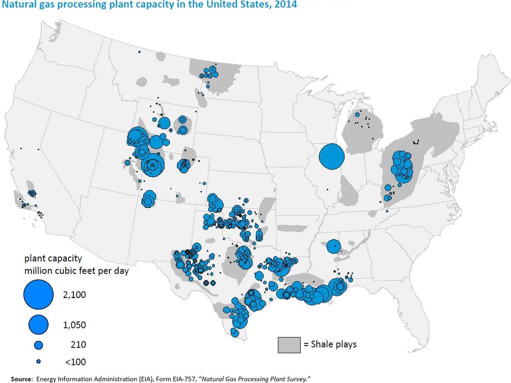 Gas Plants Capacities in U.S.