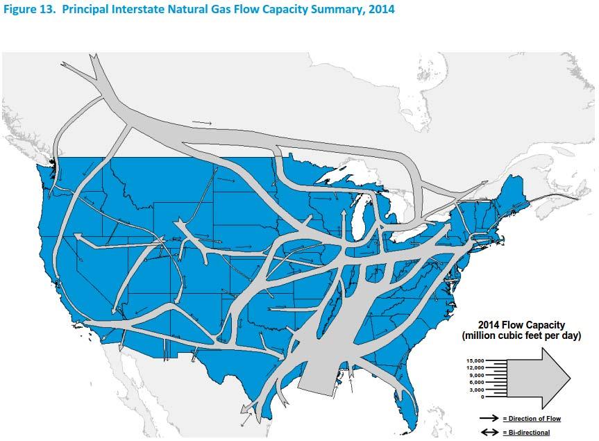 Interstate Natural Gas Flow Natural Gas
