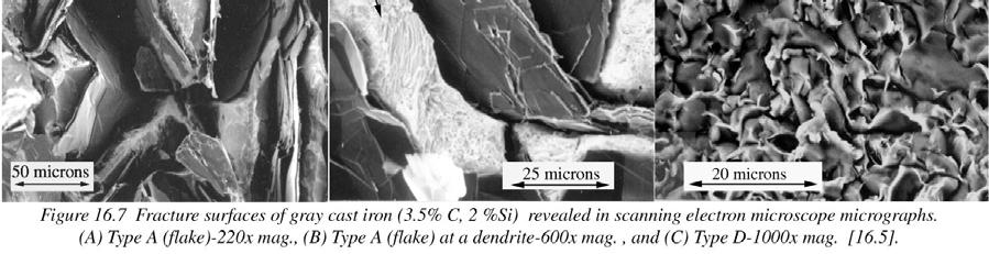 of the gray iron. Figure 16.7(C) illustrates the fracture surface of a Type D iron.